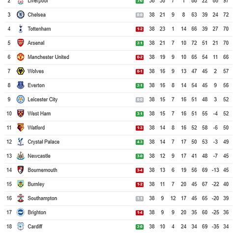 tabla de posiciones liga inglesa championship